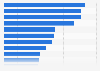 Rent index score of selected megacities across the Asia-Pacific region in 2024, by city