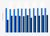 Average number of print and digital books consumed by adult readers in China from 2013 to 2023 (in units)