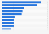 Main causes of death in Nigeria as of 2021