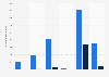 Number of tourists accommodated in tourist establishments in Romania in the first half of 2024, by destination (in 1,000s)