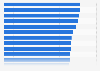 Leading concerns among managers regarding employees working remotely in the United States in 2019