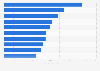 Leading medicine brands in Russia in 2023, by sales value (in billion Russian rubles)