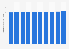 Average monthly salaries among full-time workers in Japan from 2014 to 2023 (in 1,000 Japanese yen)