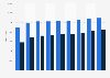 Number of people with a doctorate (PhD) degree in Norway from 2014 to 2022, by gender