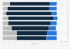 Average share of daily internet usage in the United Kingdom (UK) as of March 2024, by age group and device