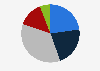 Frequency of visits to an ophthalmologist in Poland in 2024