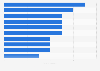 Leading players of the women's Serie A soccer league in Italy in the season 2020/2021, by number of scored goals