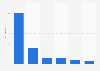 Average daily time spent by children in the United Kingdom (UK) on leading social media apps in 2023 (in minutes)