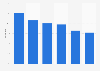 Most popular social apps usage by children in the United Kingdom (UK) in 2023