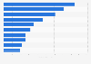 Most popular video games watched on streaming platforms worldwide in June 2024, by live hours watched (in millions)