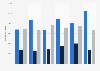 Production of fish products in Poland from 2018 to 2023, by type of product (in metric tons)