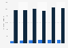 Production of animal food in Poland from 2018 to 2023, by type of product (in 1.000 metric tons)