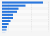 Sales value of consumer electric appliances in Japan in 2020, by type (in billion Japanese yen)