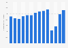 Number of museum visits in Hungary from 2010 to 2023 (in 1,000s)