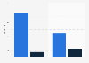 Average internet speeds for mobile and fixed broadband in Australia in July 2022 (in Mbps)