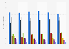 Distribution of gross personal non-life insurance premiums written in the United Kingdom (UK) from 2018 to 2023, by line of business 