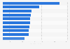 Leading copper mines worldwide in 2023, based on production (in 1,000 metric tons) 