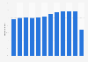 Occupancy rate of hotel rooms in Sweden from 2009 to 2020