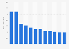 Most searched food and drink related terms on Google during the COVID-19 outbreak in the United Kingdom (UK) from January to April in 2020 (in 1,000)