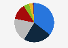 Breakdown of the National Broadband Network technology mix in Australia in 2022, by connection type