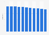 Population forecast for Germany from 2022 to 2070 (in millions)