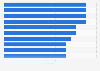 Cities with most welcoming nightlife worldwide in 2023 (index score)