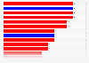 Number of electoral votes from Arizona designated to each party's candidate in U.S. presidential elections from 1912 to 2024