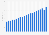 Value added by the New York arts and cultural production industry to the Gross Domestic Product (GDP) of the United States from 2001 to 2021 (in billion U.S. dollars)