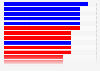 Number of electoral votes from Colorado designated to each party's candidate in U.S. presidential elections from 1876 to 2024