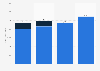 Education spending in Russia from 2019 to 2022, by source (in billion Russian rubles)