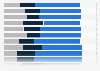 Level of trust towards selected news brands in Brazil as of February 2024