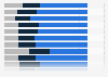 Level of trust towards selected news brands in Mexico in 2024