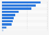 Number of people employed in South Africa in Q2 2024, by industry (in 1,000s)