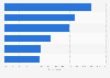 Most consumed sustainable personal care products in Brazil in 2019