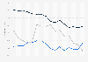 Poverty rate in Poland from 2008 to 2023