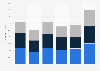 Extreme poverty rate in Poland from 2018 to 2023, by age 