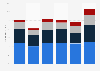 Extreme poverty rate in Poland from 2018 to 2023, by education level 