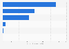 Monthly active users of the largest casual dating apps in China in September 2024 (in millions)