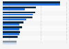 Leading companies on the on the Main Board at the Shanghai Stock Exchange in China in 2023, by market value (in billion yuan)