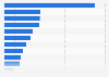 Leading construction companies in Mexico in 2023, by revenue (in billion Mexican pesos)