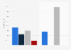 Number of civilian casualties during the Korean War from 1950 to 1953