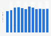 Mine production of silver in China from 2010 to 2021 (in 1,000 metric tons)