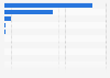 Leading battery brands in the United Kingdom (UK) in 2020, by sales value (in million British pounds)