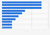 Leading health and beauty brands in Romania in 2022, by consumer reach points