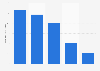 Number of daily active e-commerce platform users on Singles' Day in China in 2024, by platform (in millions)