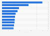 Leading beverage brands in Romania in 2023, by consumer reach points