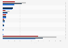 Reports of xenophobic and discriminating comments on the PHAROS* platforms in France in 2018 and 2021, by social media