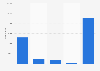 Reports of online hate crimes on the PHAROS* platforms in France from 2019, by type