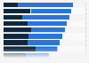 Share of consumers who purchased in a sustainable manner in Brazil in 2019, by type of behavior