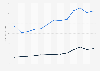 Dollar sales of hard seltzer during the coronavirus outbreak in the United States in 2020